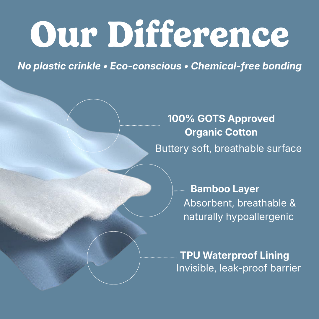 Text detailing the features of a product with layers of fabric on a blue background