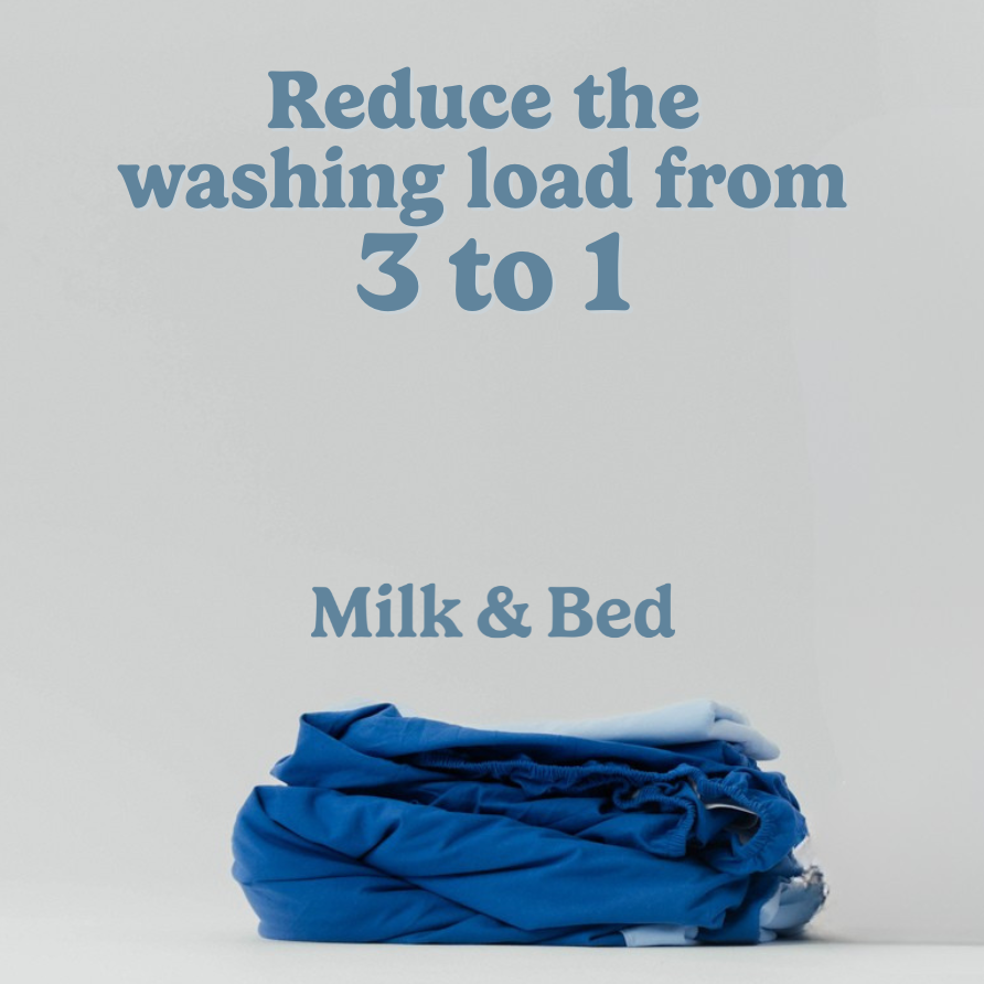 Blue fabric with text 'Reduce the washing load from 3 to 1' and 'Milk & Bed' on a light gray background
